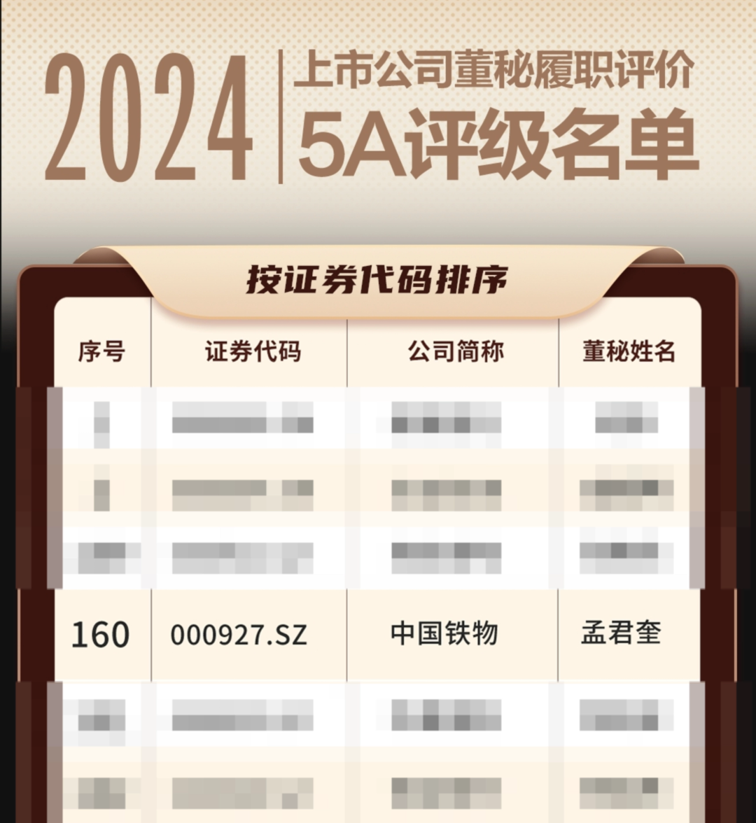 中国多宝电竞董事会秘书一连三年荣获“上市公司董事会秘书履职评价”5A评级